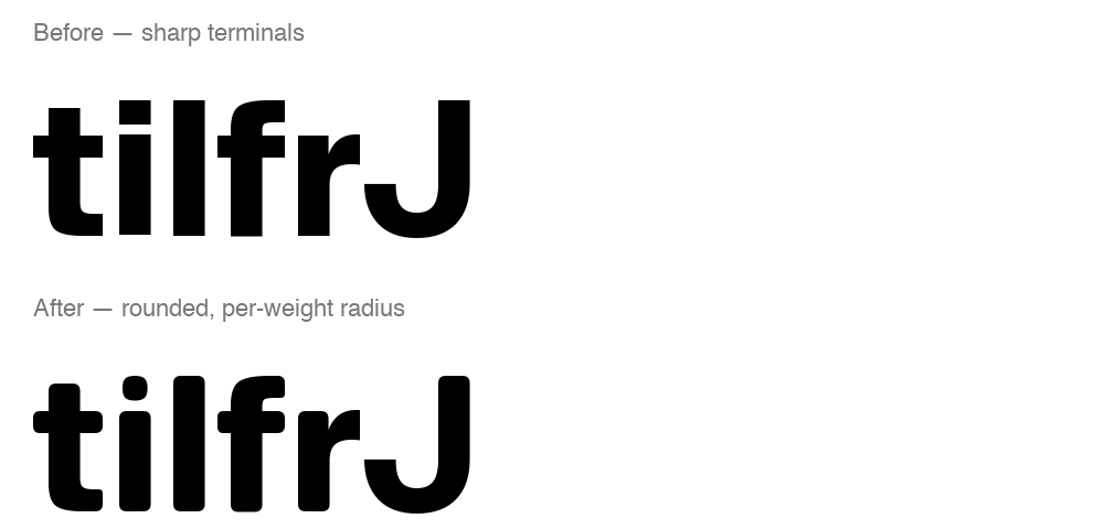 Guks terminals before and after the <span class=