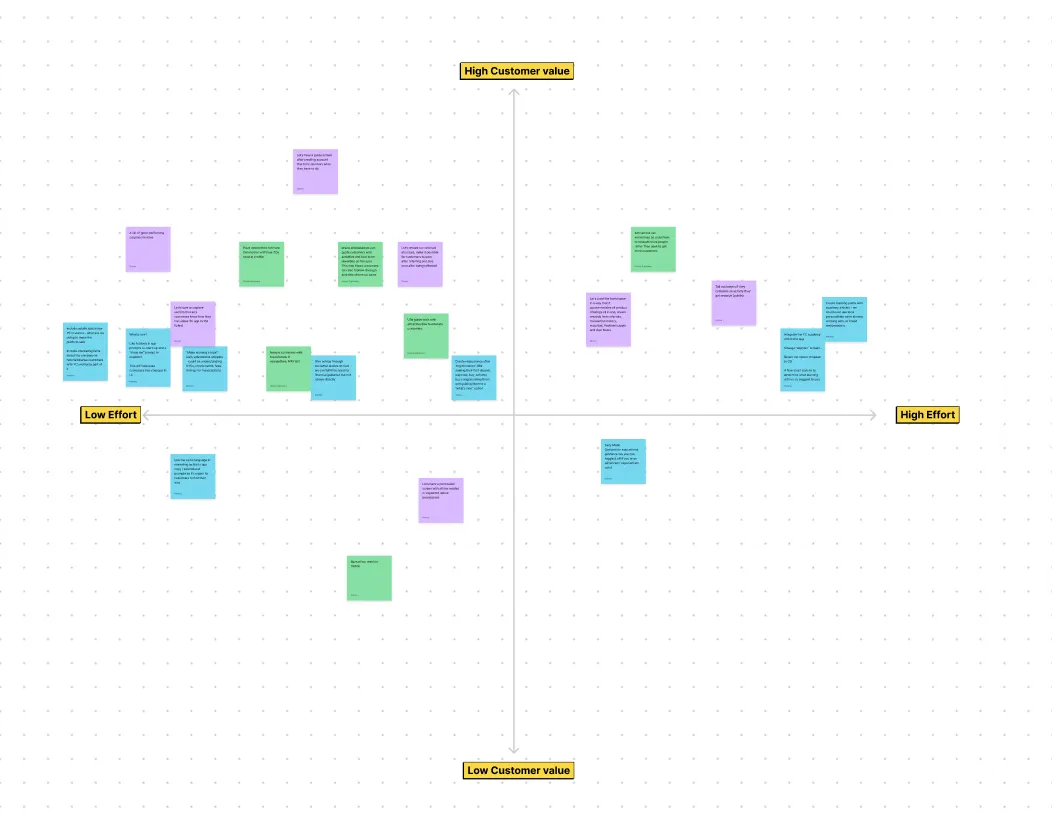 Effort vs customer value matrix mapping potential interventions